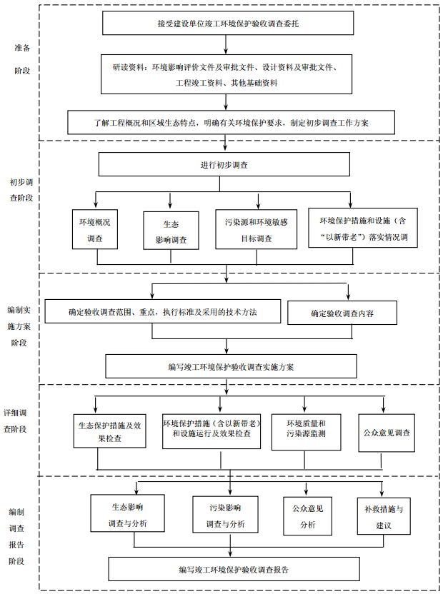 1588915895594176.png 验收.png